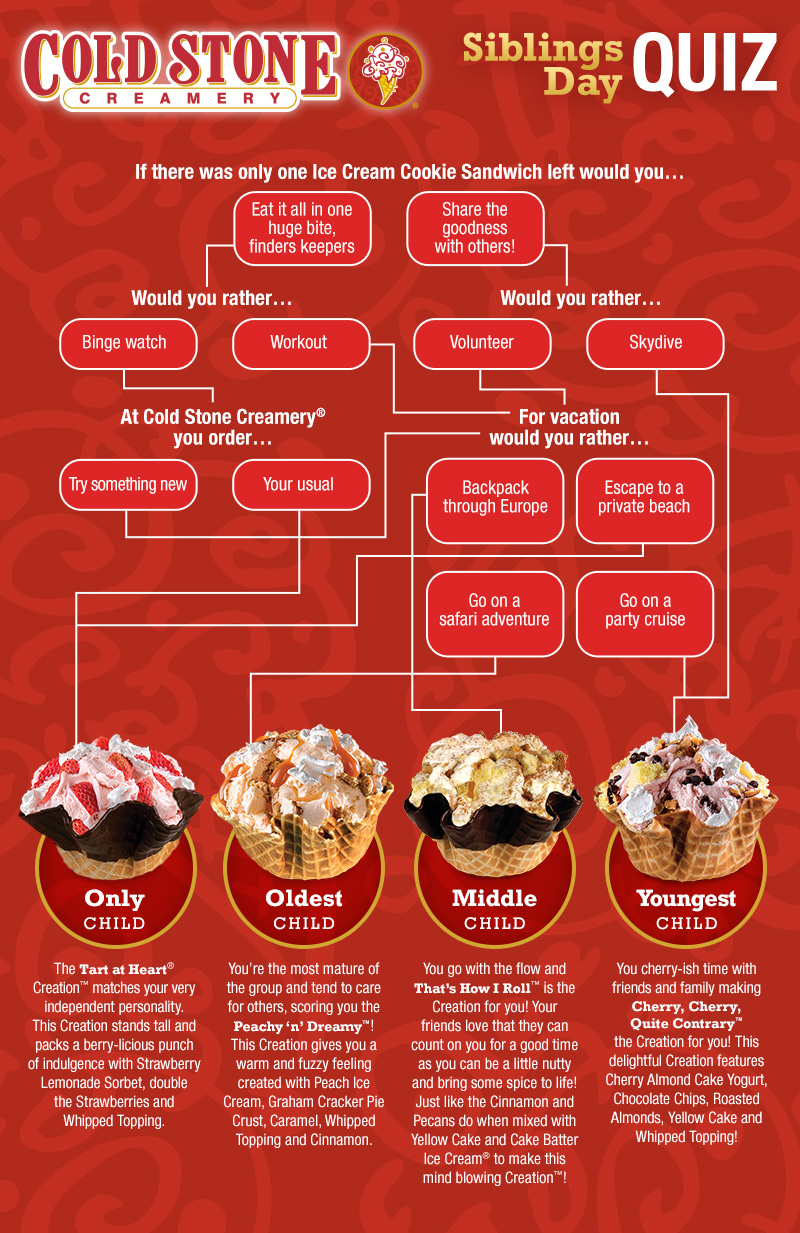 siblings day quiz flow chart, find out which sibling you are: only child, oldest child, middle child, or youngest child.